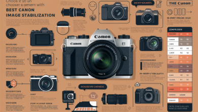 which canon cameras have in body image stabilization​